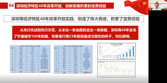 说明: D:\【党建与思政工作】\建党100周年\党史学习教育\必赢体育官方官网党史学习教育有关情况材料\林绍雄改革开放史专题党课（深圳发展经验）20210610.png